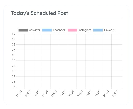 Artificial Intelligence Driven Strategies and Analytics with copysAI